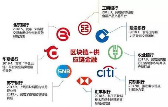 区块链正规交易平台有哪些-第1张图片-链上币闻