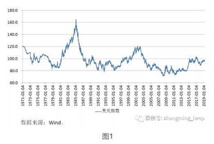 美元汇率走势-第1张图片-链上币闻