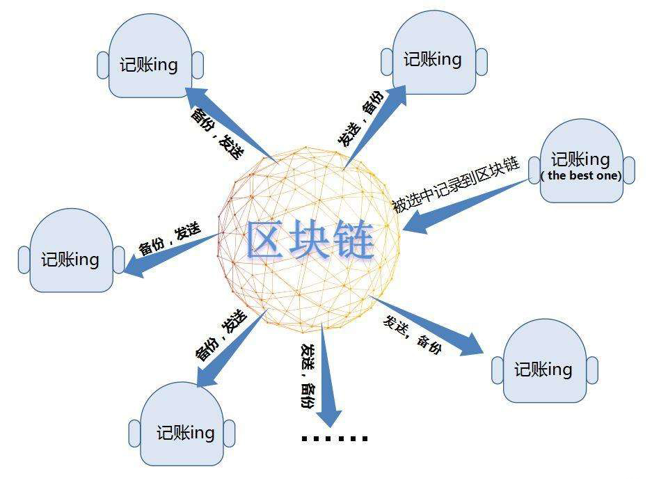 数字货币区块链的资讯报道-第2张图片-链上币闻