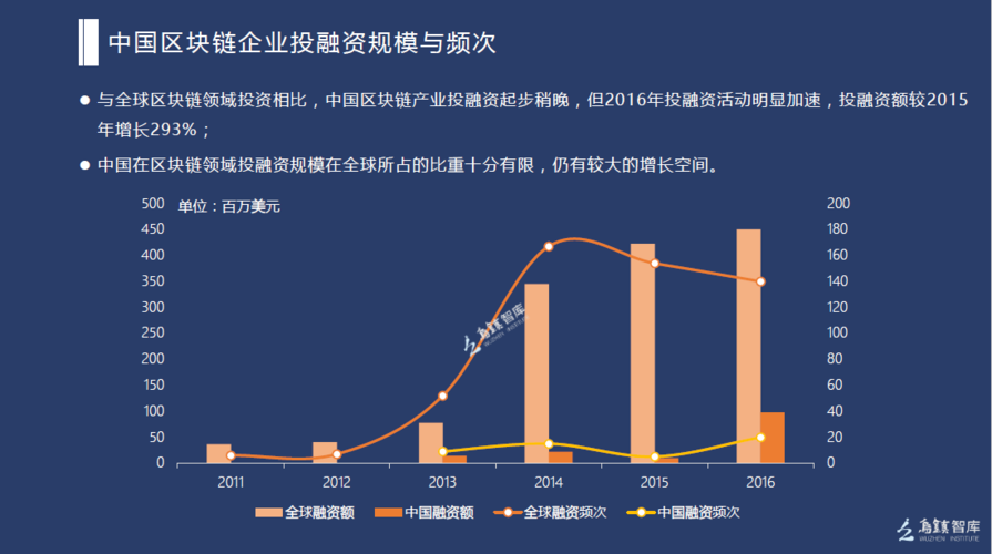 网易区块链推荐-第1张图片-链上币闻