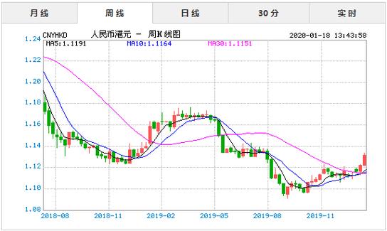 澳门币对人民币汇率多少-第1张图片-链上币闻