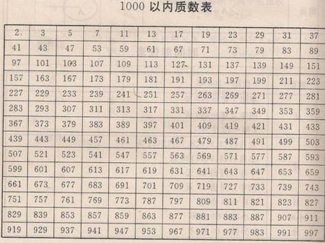 质数有哪些10以内的-第1张图片-链上币闻