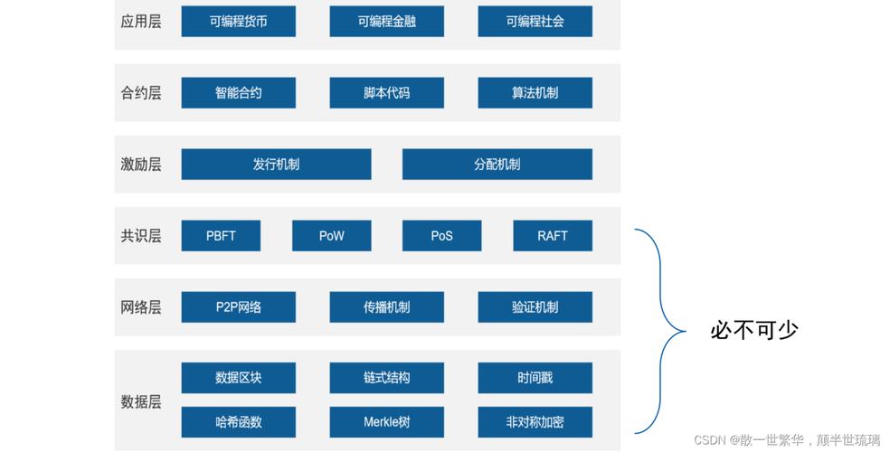 区块链可以从业吗-第1张图片-链上币闻