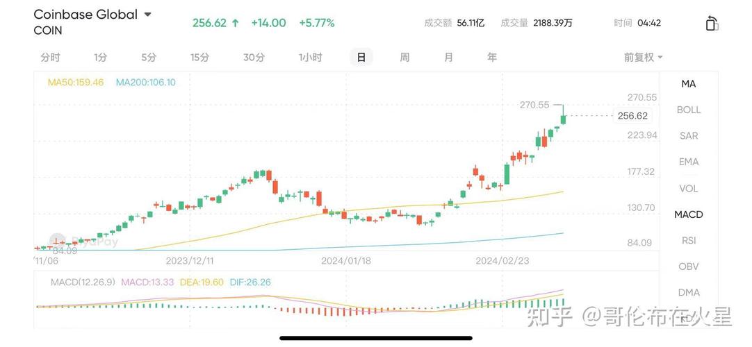 1.市场情绪的变化-第1张图片-链上币闻