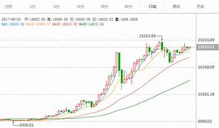 比特币最新行情分析-第1张图片-链上币闻