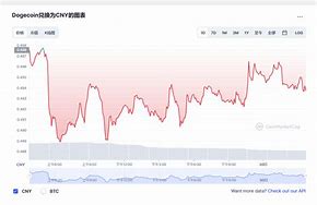 狗狗币今日最新价格美元价-第1张图片-链上币闻