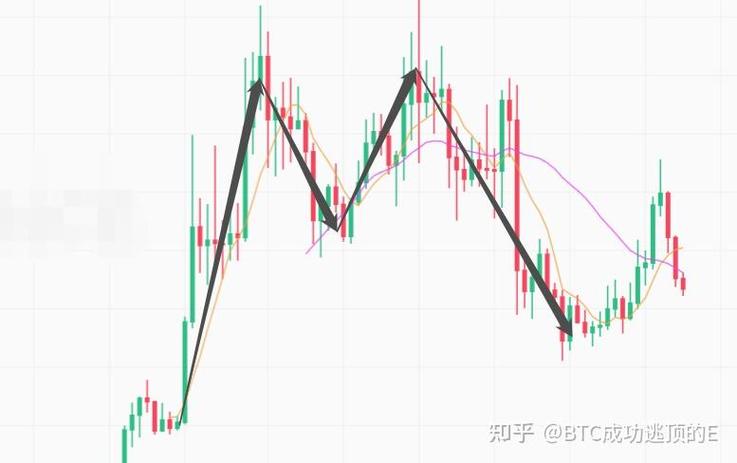 比特币崩盘式暴跌-第1张图片-链上币闻