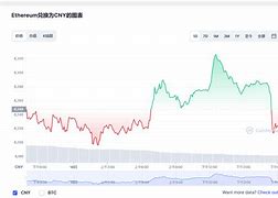 以太坊十年价格图表-第1张图片-链上币闻