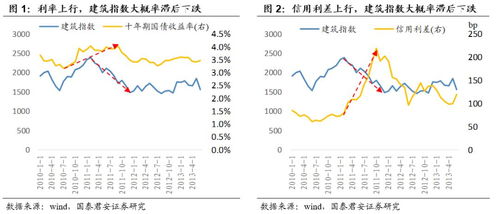 一、市场调研与数据分析-第1张图片-链上币闻