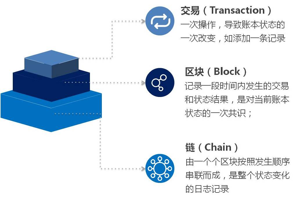 区块链相互保险技术-第1张图片-链上币闻