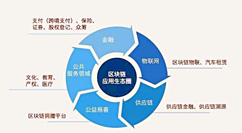 区块链许可链技术-第3张图片-链上币闻