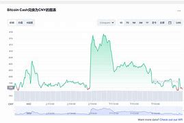 1.历史价格回顾-第1张图片-链上币闻