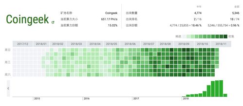 1.什么是莱特币矿池？-第1张图片-链上币闻