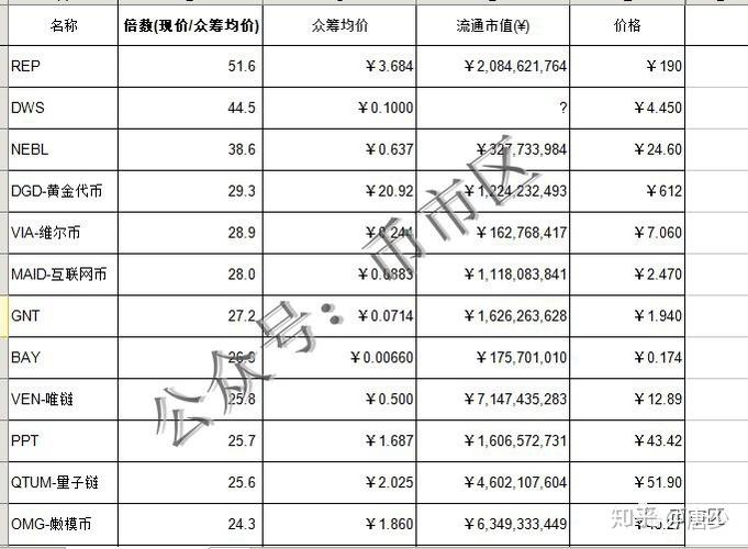 公信宝能赚钱吗-第1张图片-链上币闻