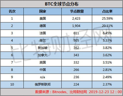 矿机收益-第1张图片-链上币闻