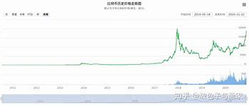 比特币最新消息今天价格行情-第1张图片-链上币闻