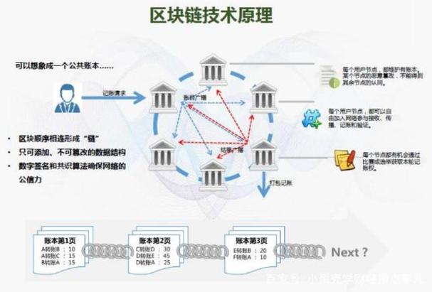 1.数据分布与透明性-第1张图片-链上币闻