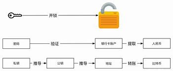 品牌价值信任与透明-第1张图片-链上币闻