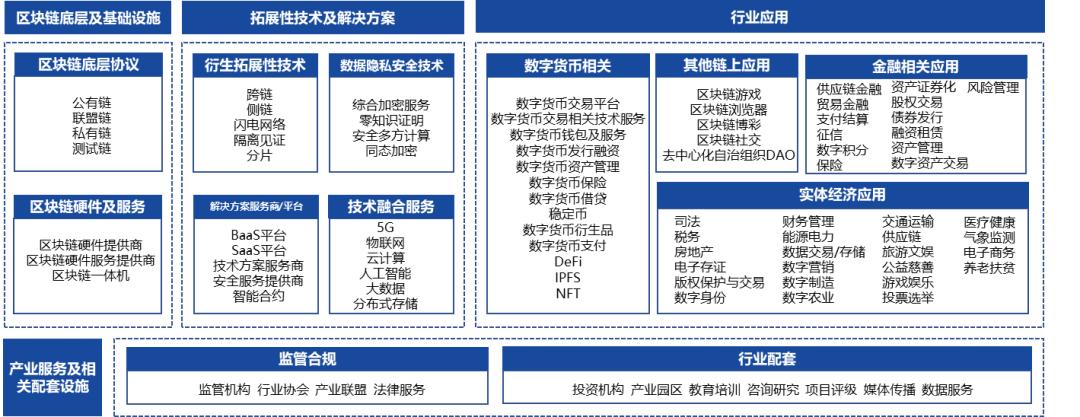 区块链在农业领域中的应用-第1张图片-链上币闻